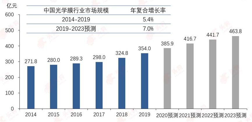 WFS2021薄膜展 WFS2021薄膜展