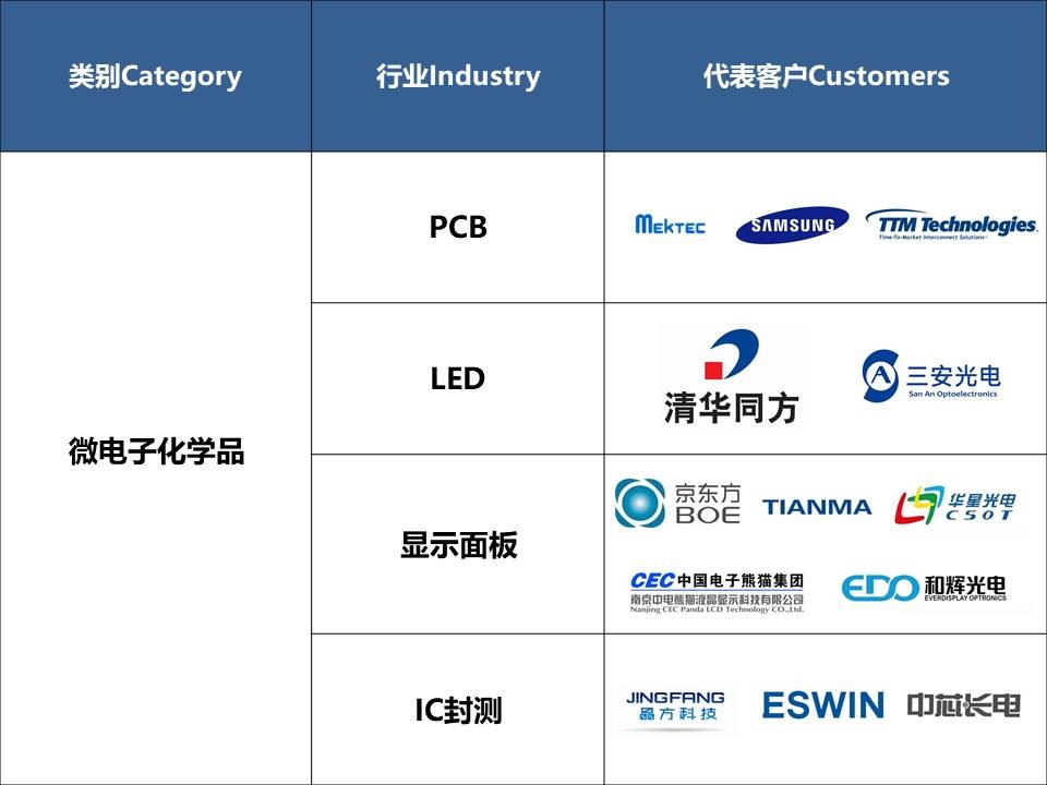 客戶.jpg 客戶.jpg