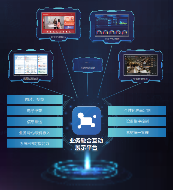 業(yè)務(wù)融合 拓?fù)鋱D.png 業(yè)務(wù)融合 拓?fù)鋱D.png