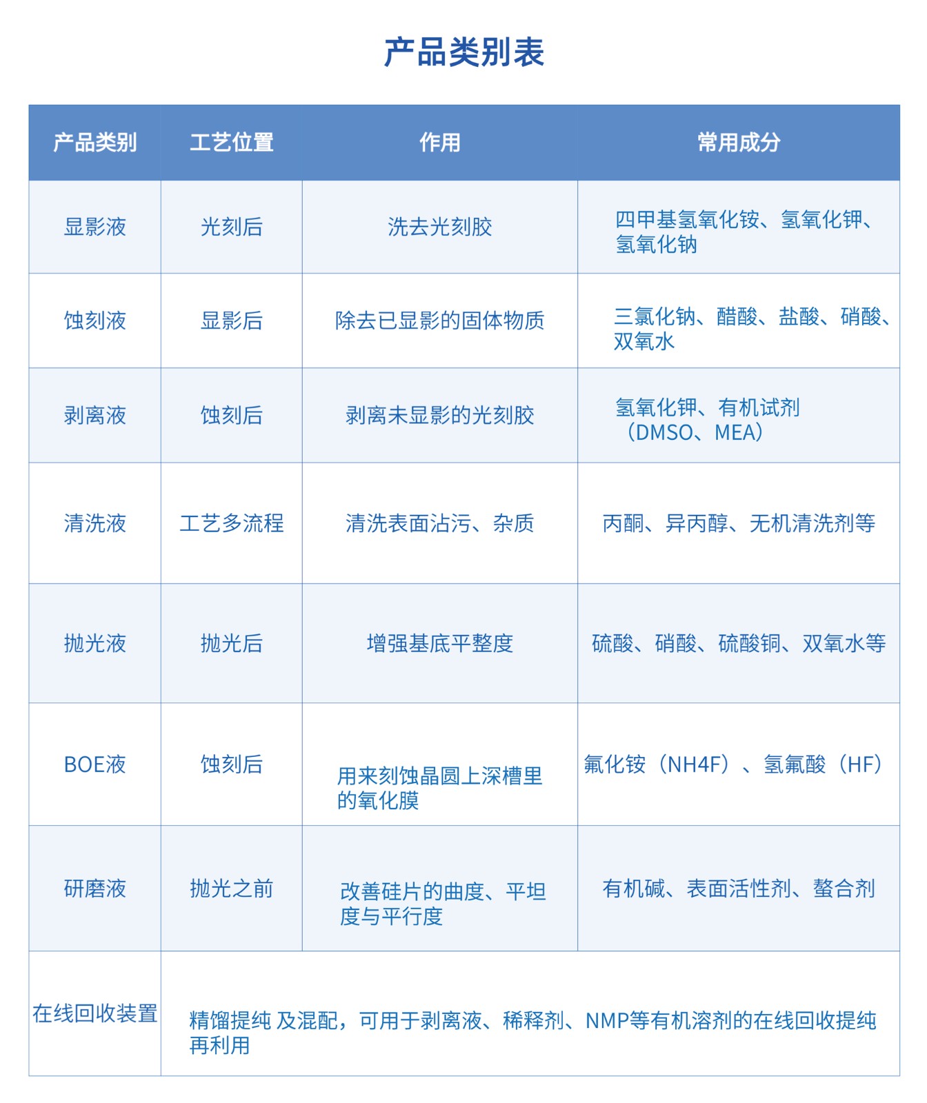中融產(chǎn)品列表新.jpg 中融產(chǎn)品列表新.jpg