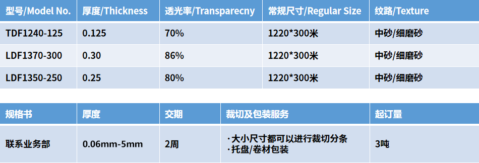 表格2.png 表格2.png