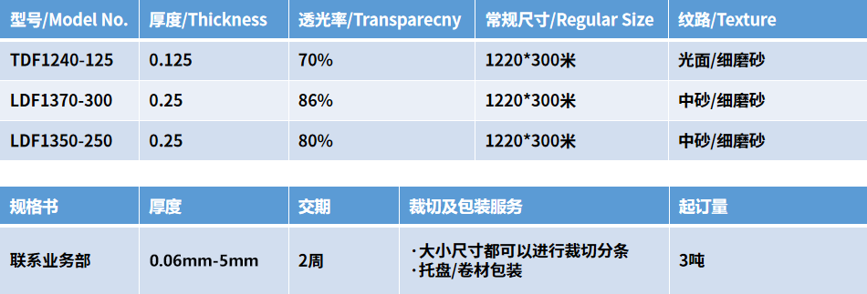 表格3.png 表格3.png